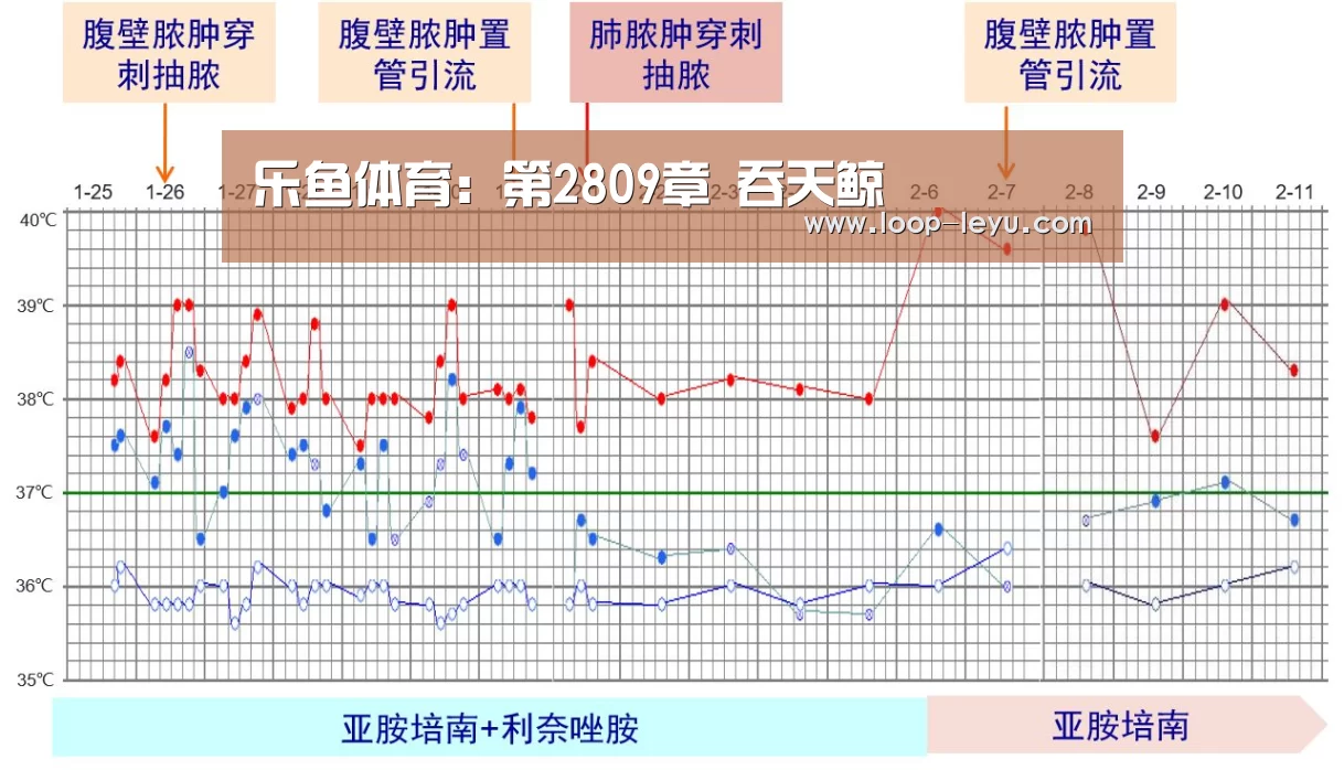 乐鱼体育:第2809章 吞天鲸